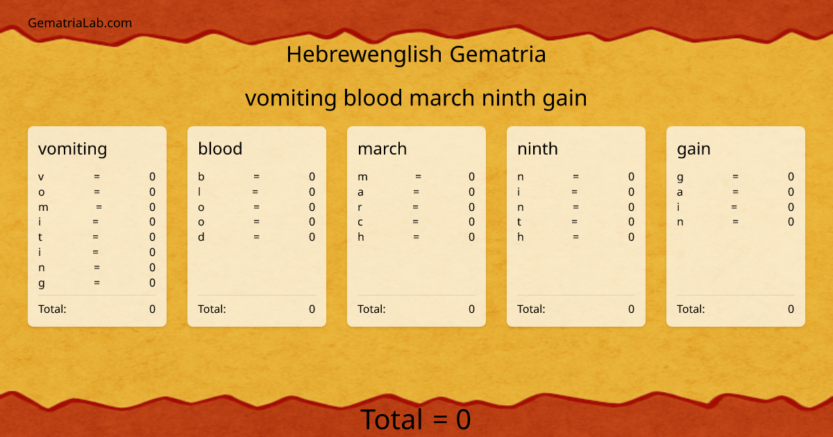 vomiting blood march ninth gain in hebrewenglish Gematria